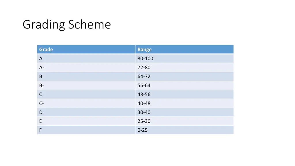 grading scheme