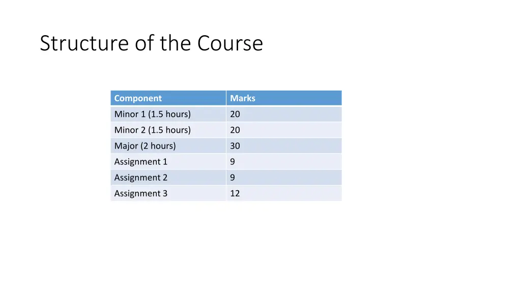 structure of the course