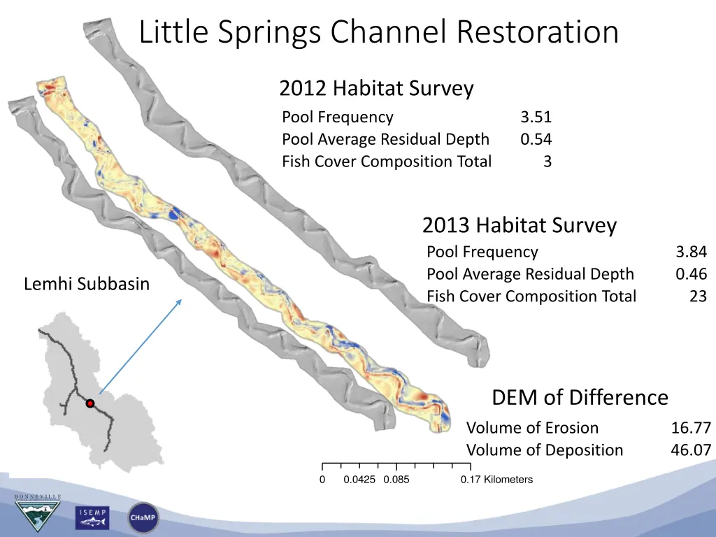 little springs channel restoration