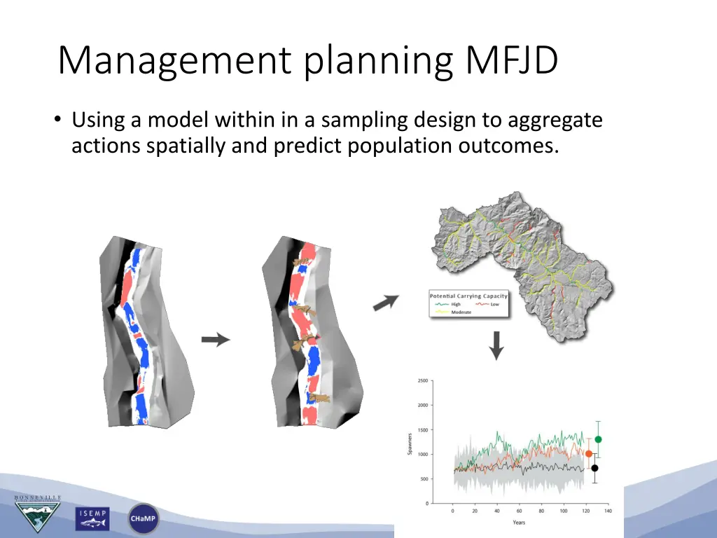 management planning mfjd