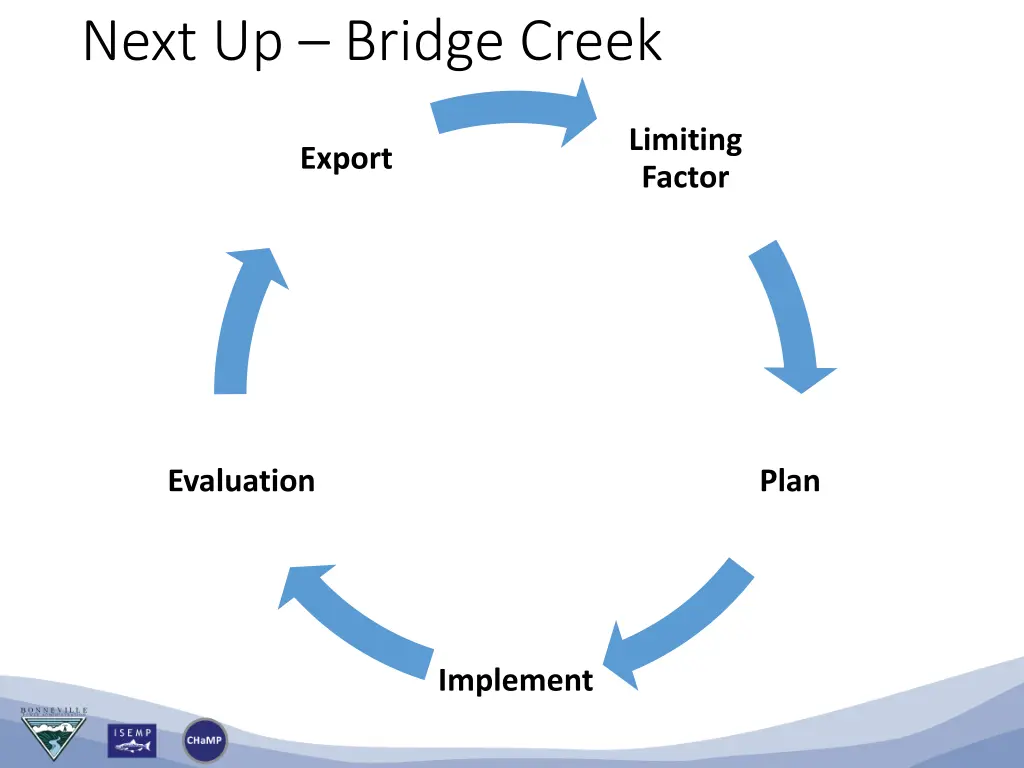 next up bridge creek
