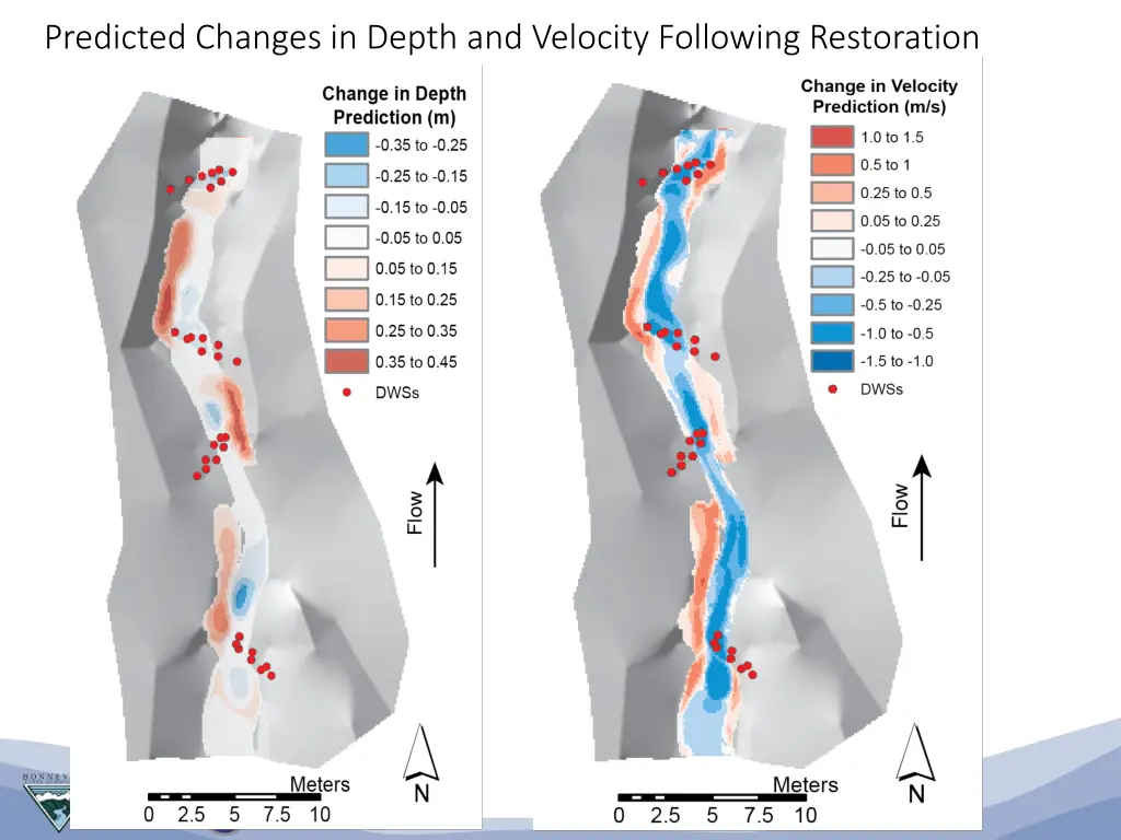 predicted changes in depth and velocity following