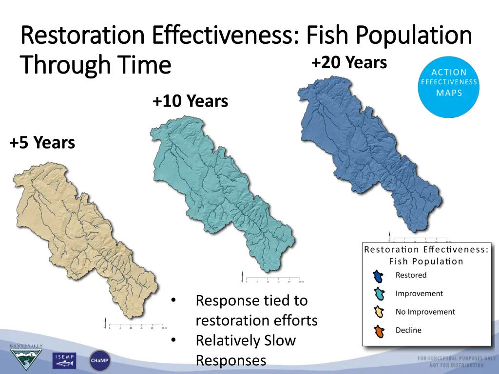 restoration effectiveness fish population
