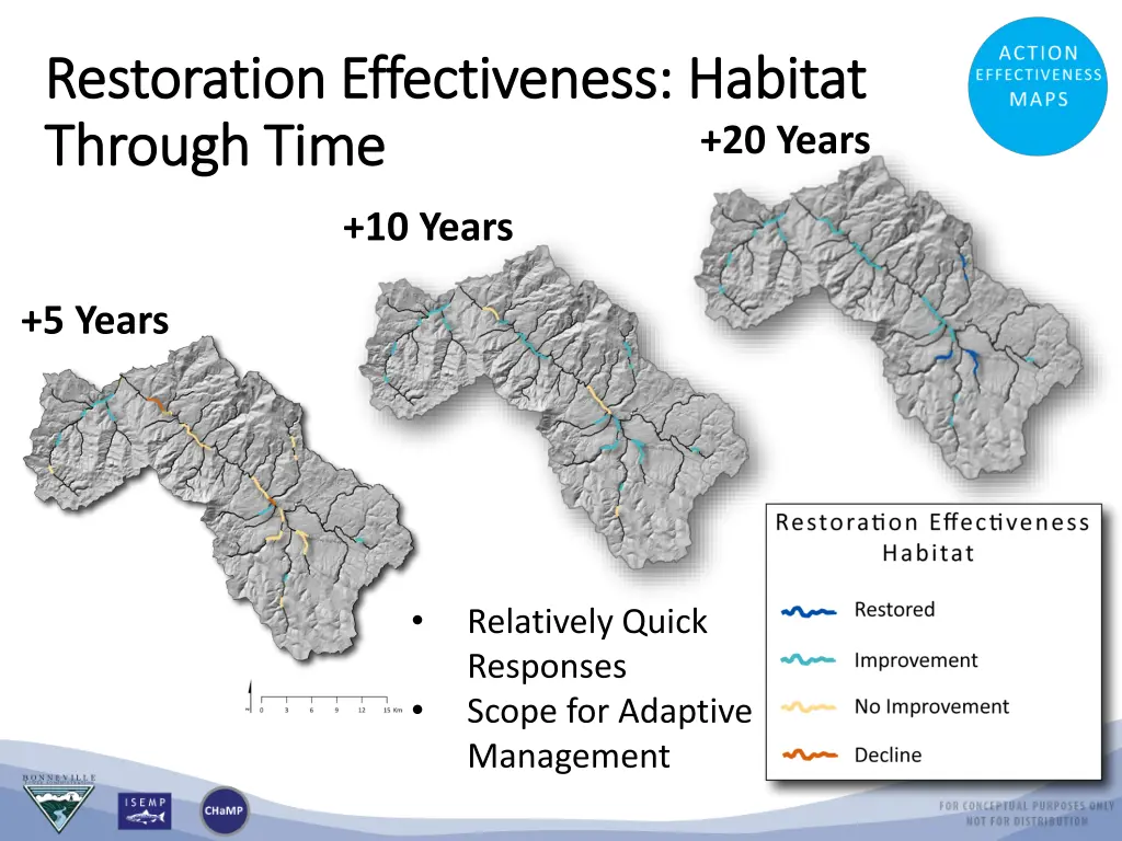 restoration effectiveness habitat restoration