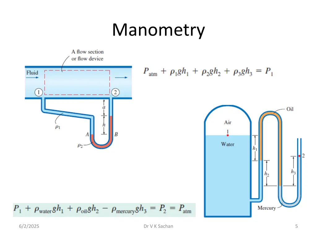 manometry