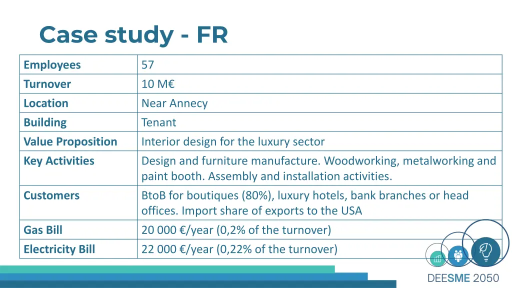 case study fr