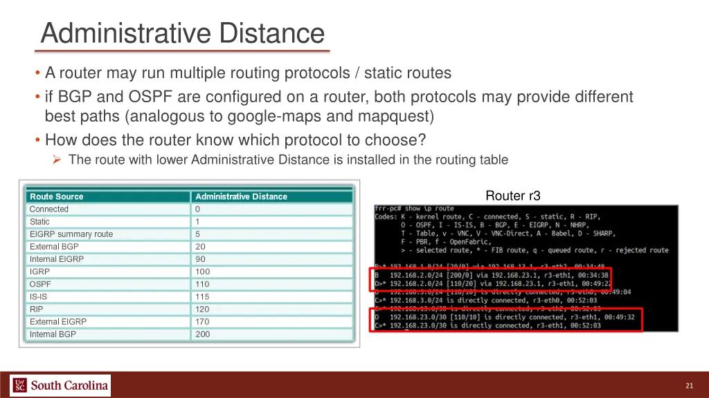 administrative distance
