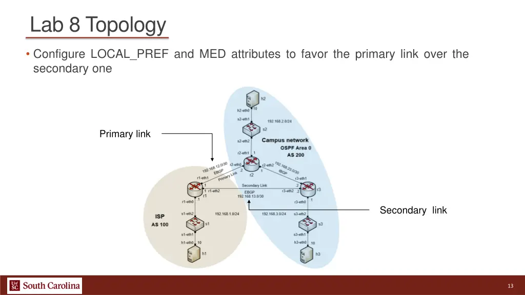 lab 8 topology 1