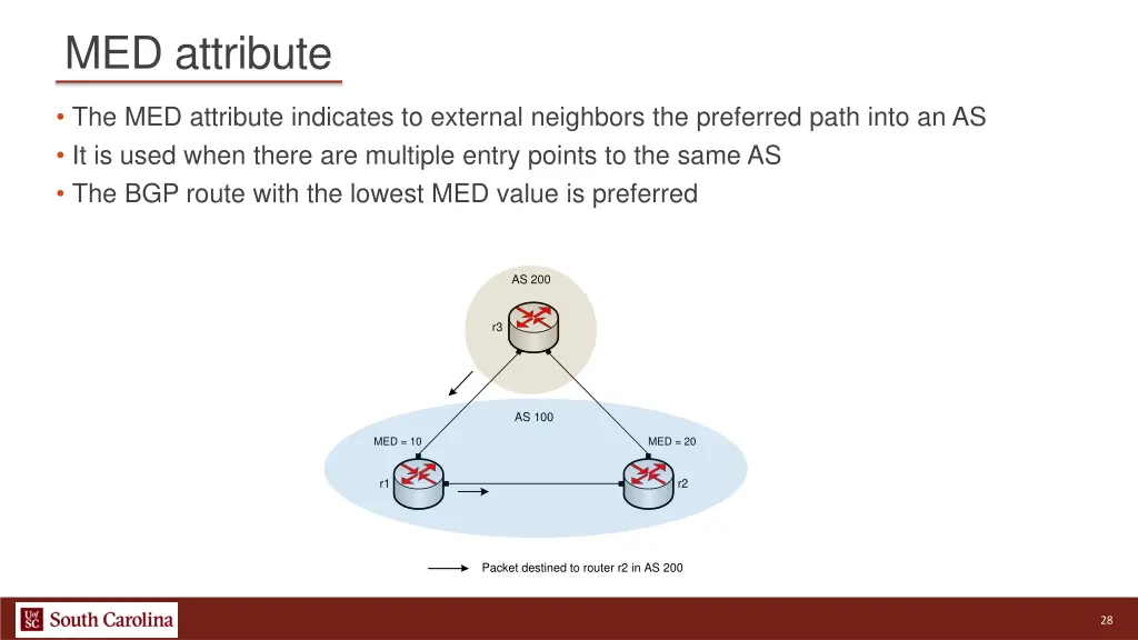 med attribute
