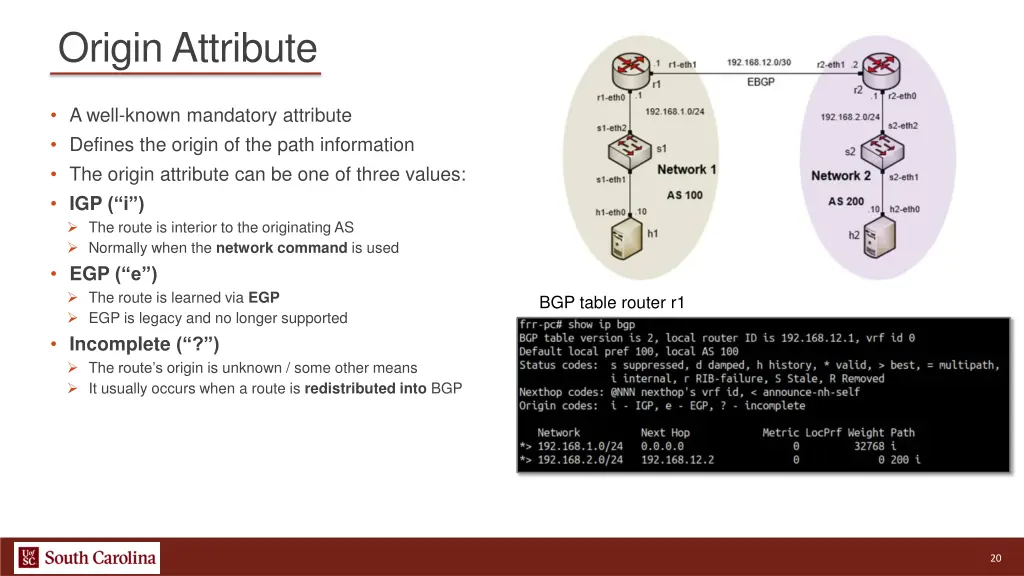 origin attribute