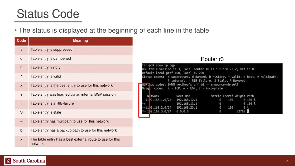 status code