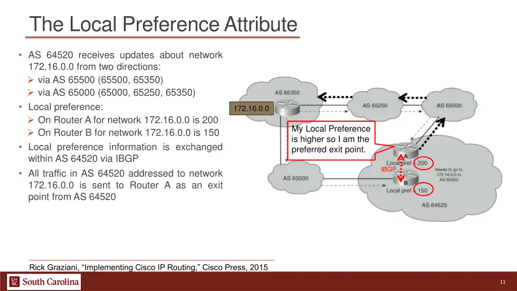 the local preference attribute 1