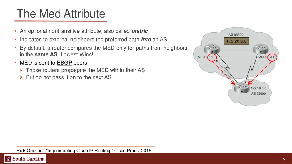 the med attribute