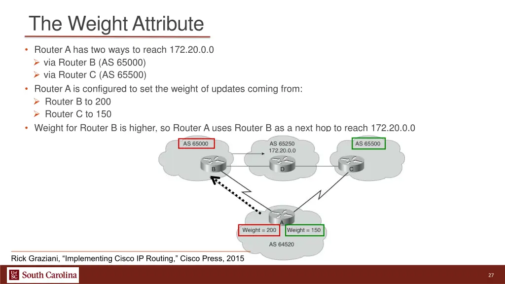 the weight attribute 1