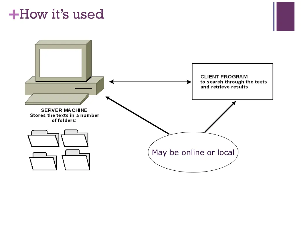how it s used