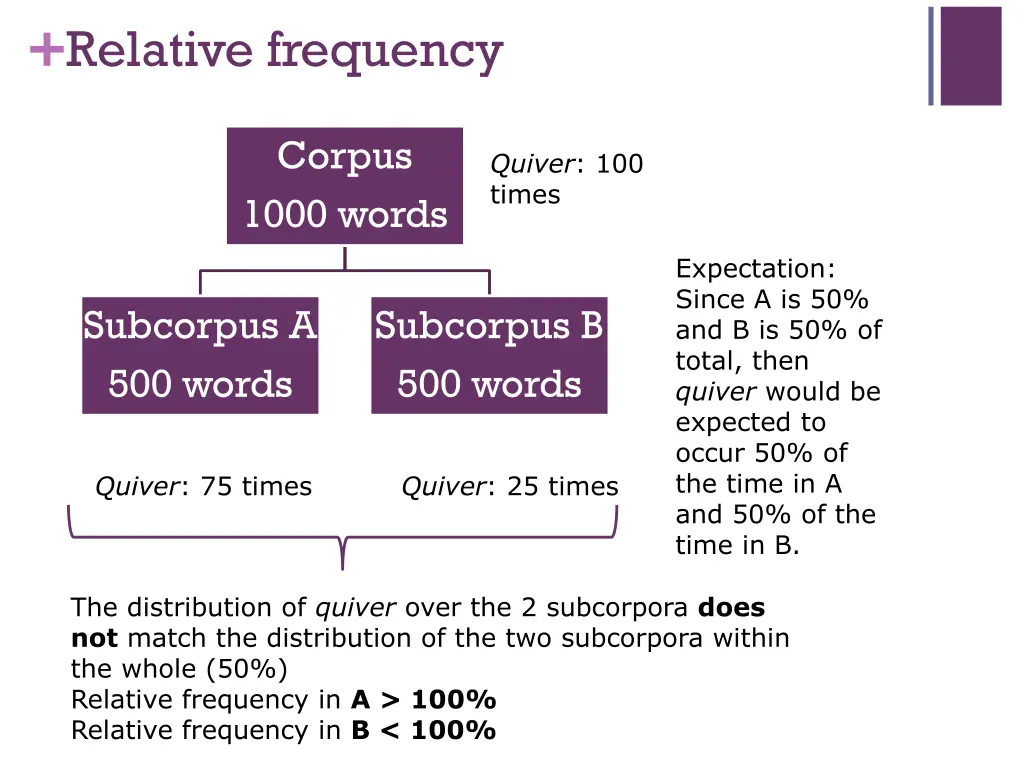 relative frequency 1