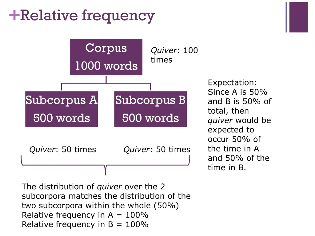 relative frequency