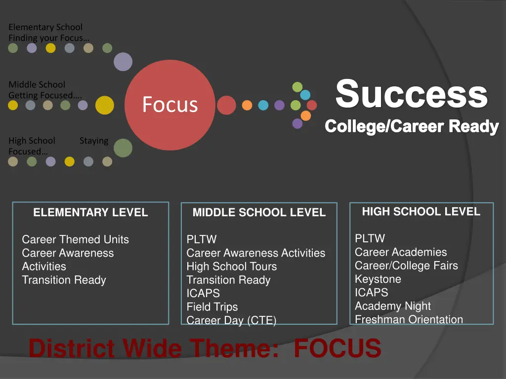 elementary school finding your focus