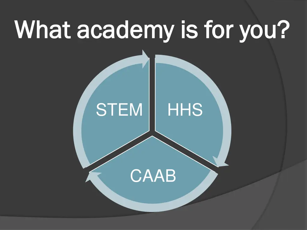 what academy is for you what academy is for you