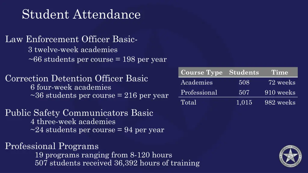 student attendance