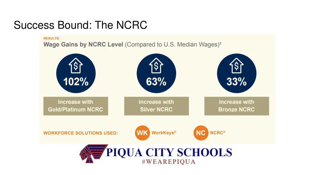 success bound the ncrc 1