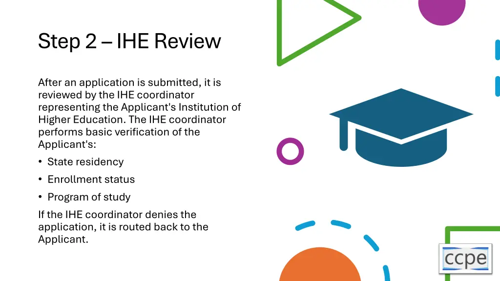 step 2 ihe review
