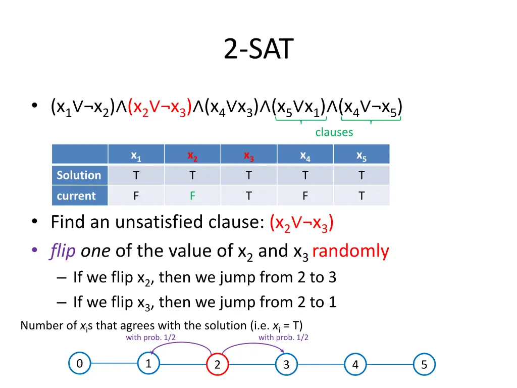2 sat 10