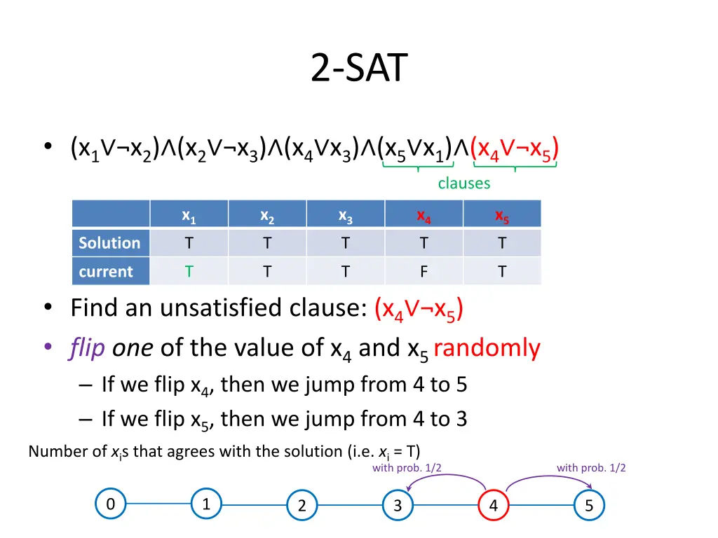 2 sat 12