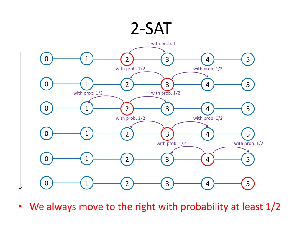 2 sat 14