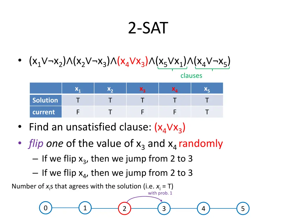 2 sat 8