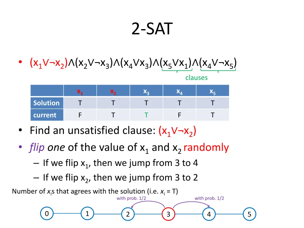 2 sat 9