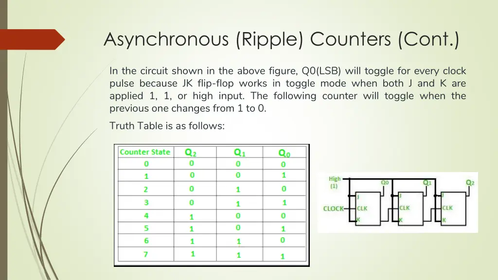 asynchronous ripple counters cont 2