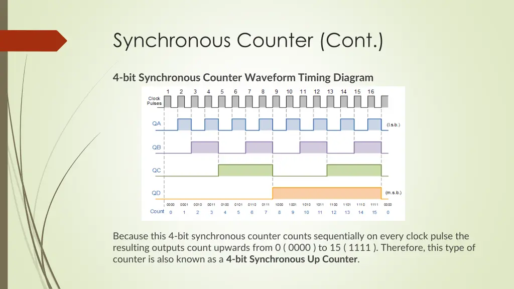 synchronous counter cont 3