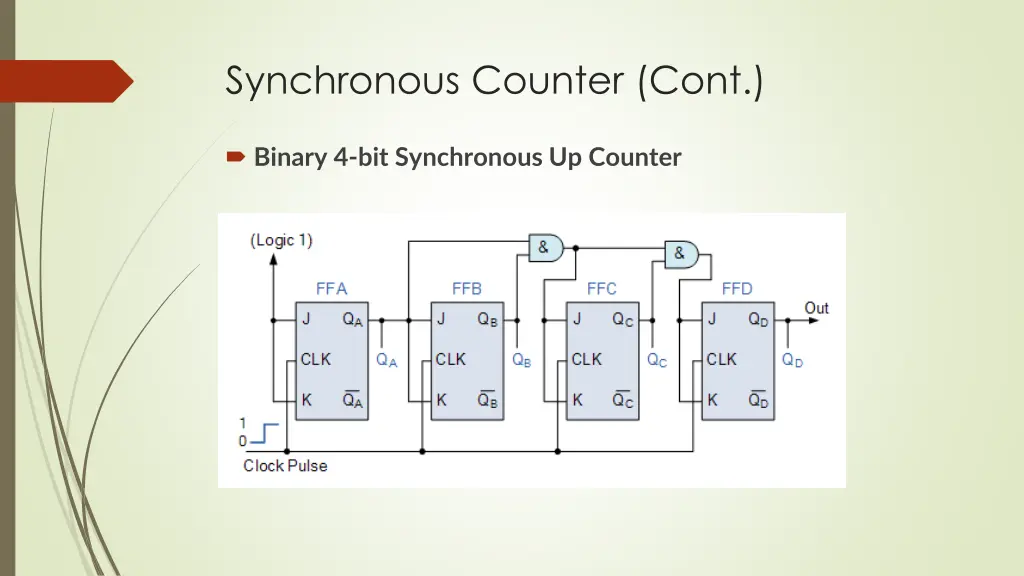 synchronous counter cont