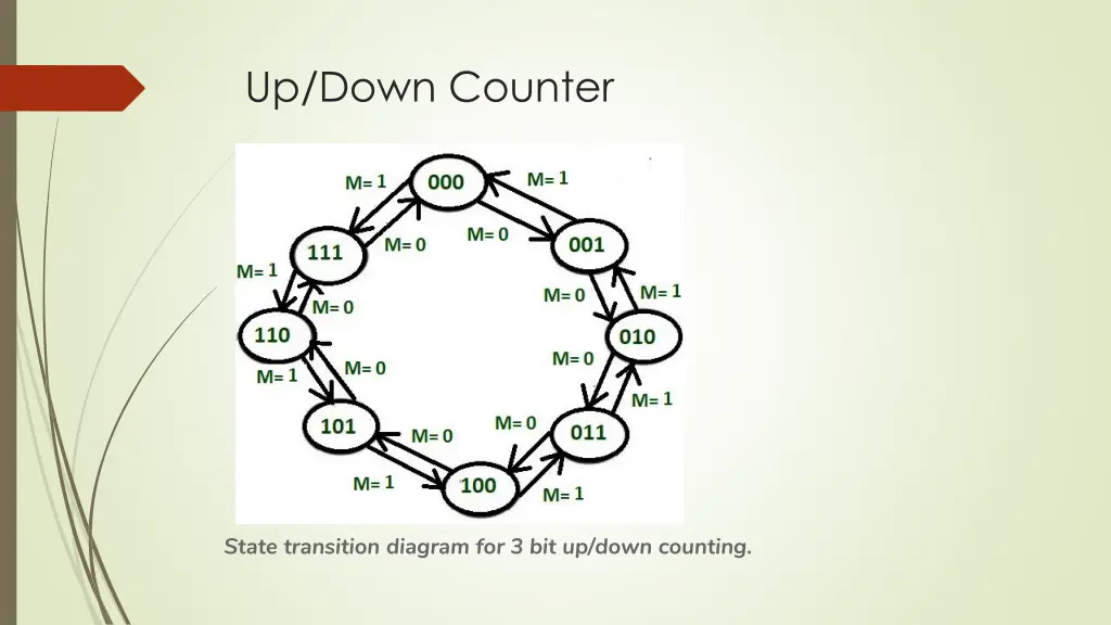 up down counter 1