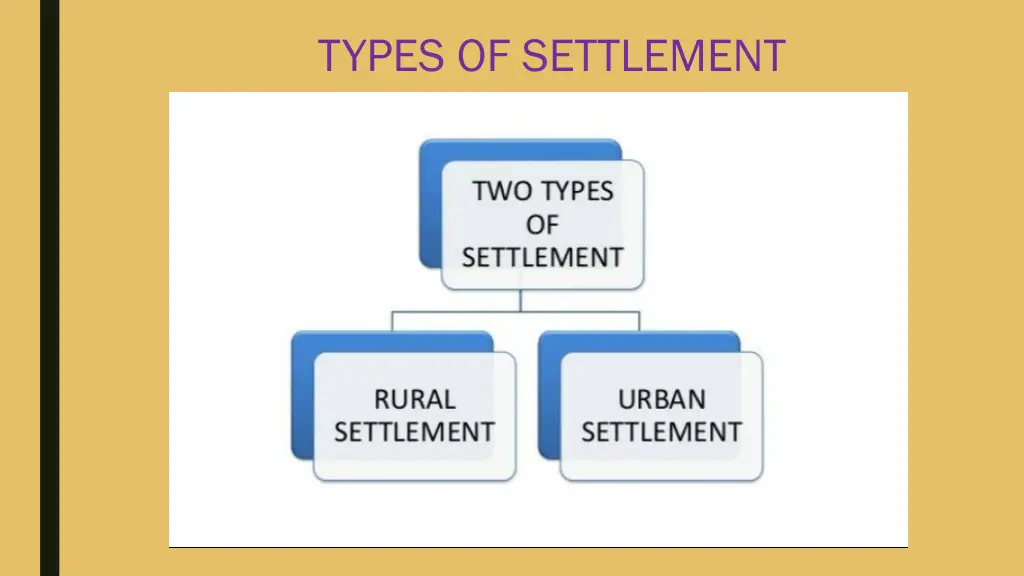 types of settlement
