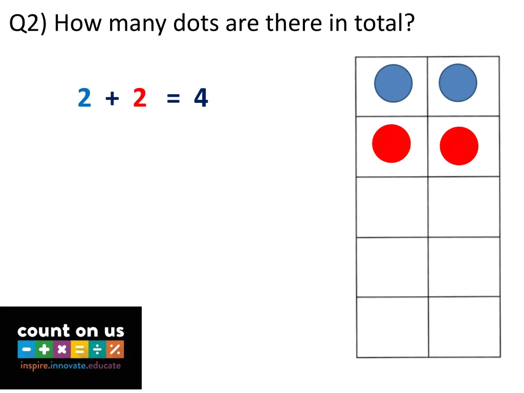 q2 how many dots are there in total