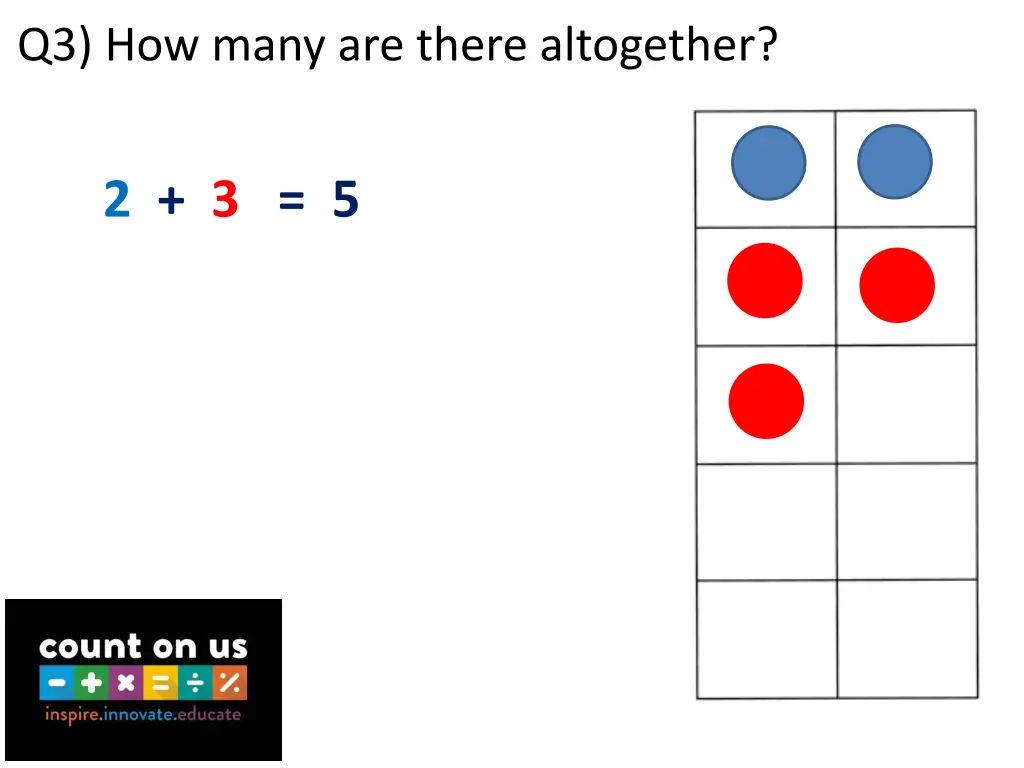 q3 how many are there altogether