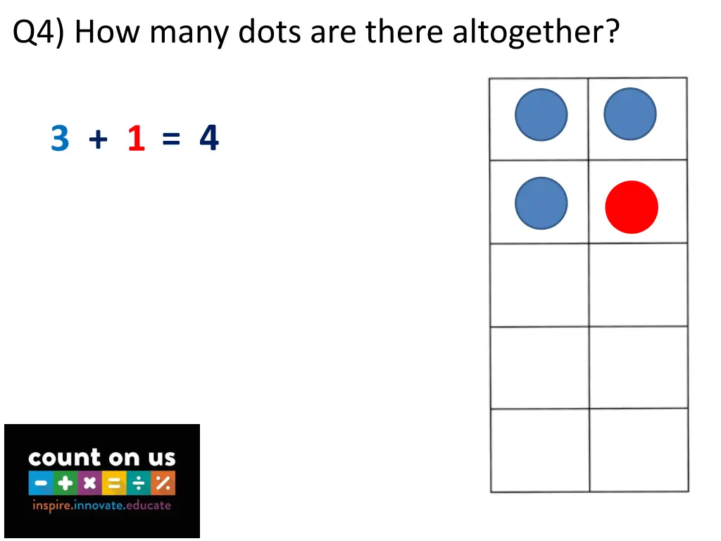 q4 how many dots are there altogether