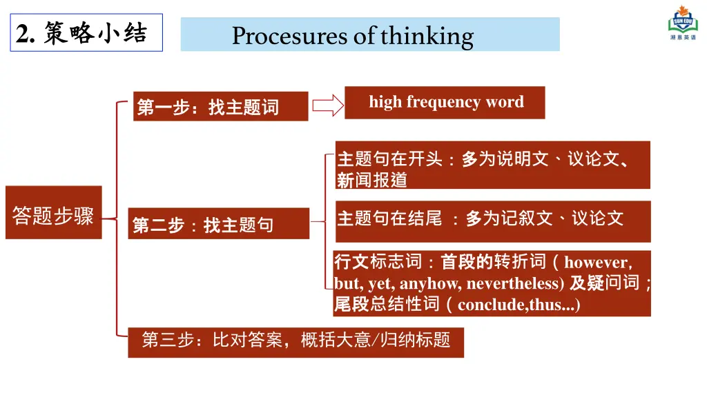 slide12