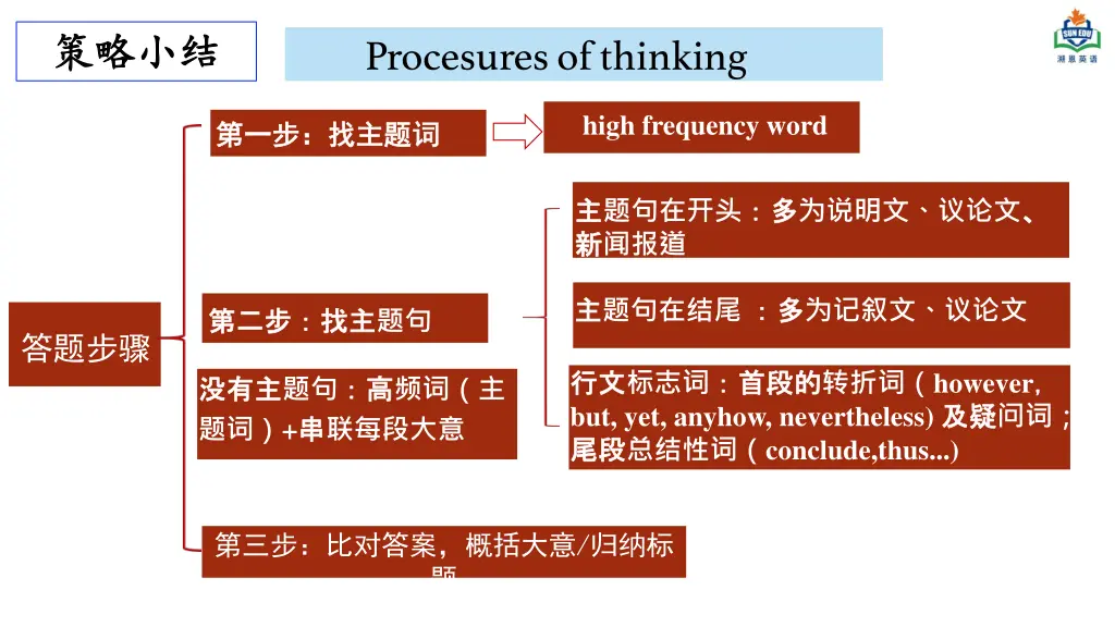 slide31