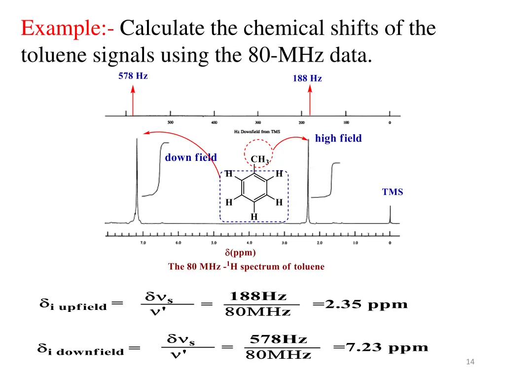 example calculate the chemical shifts