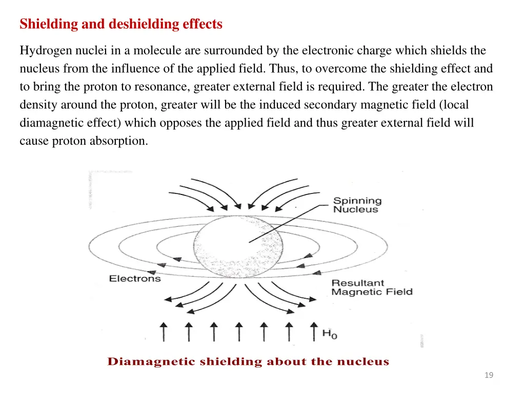 shielding and deshielding effects
