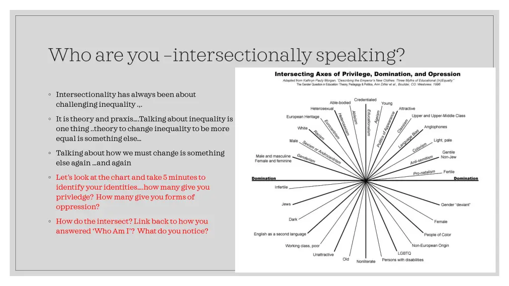 who are you intersectionally speaking