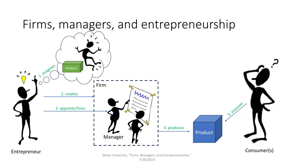 firms managers and entrepreneurship 1