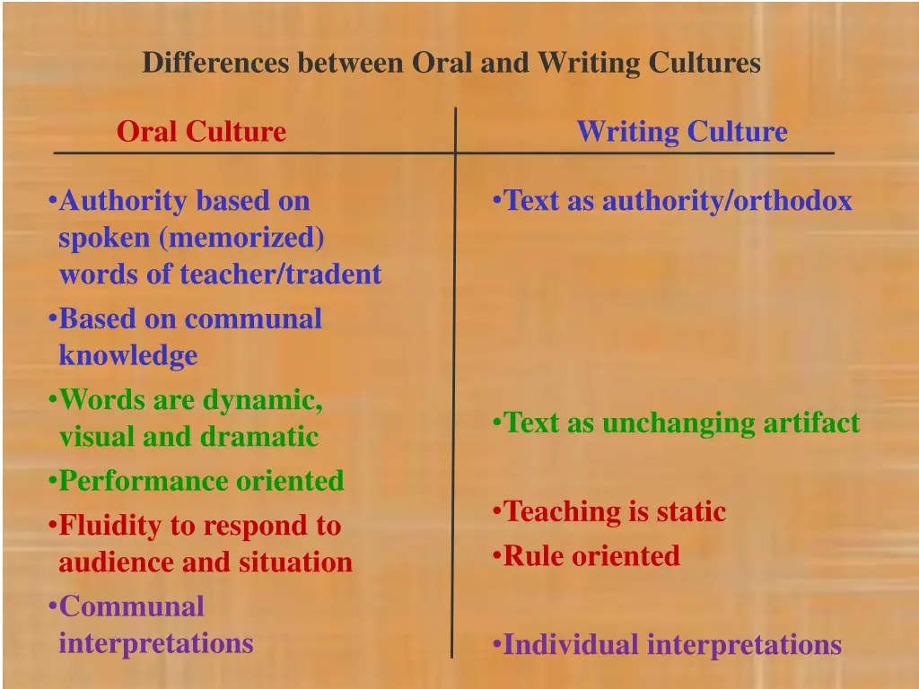 differences between oral and writing cultures