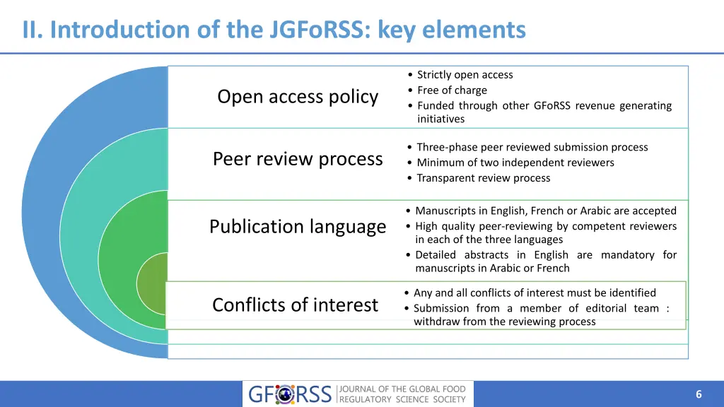 ii introduction of the jgforss key elements