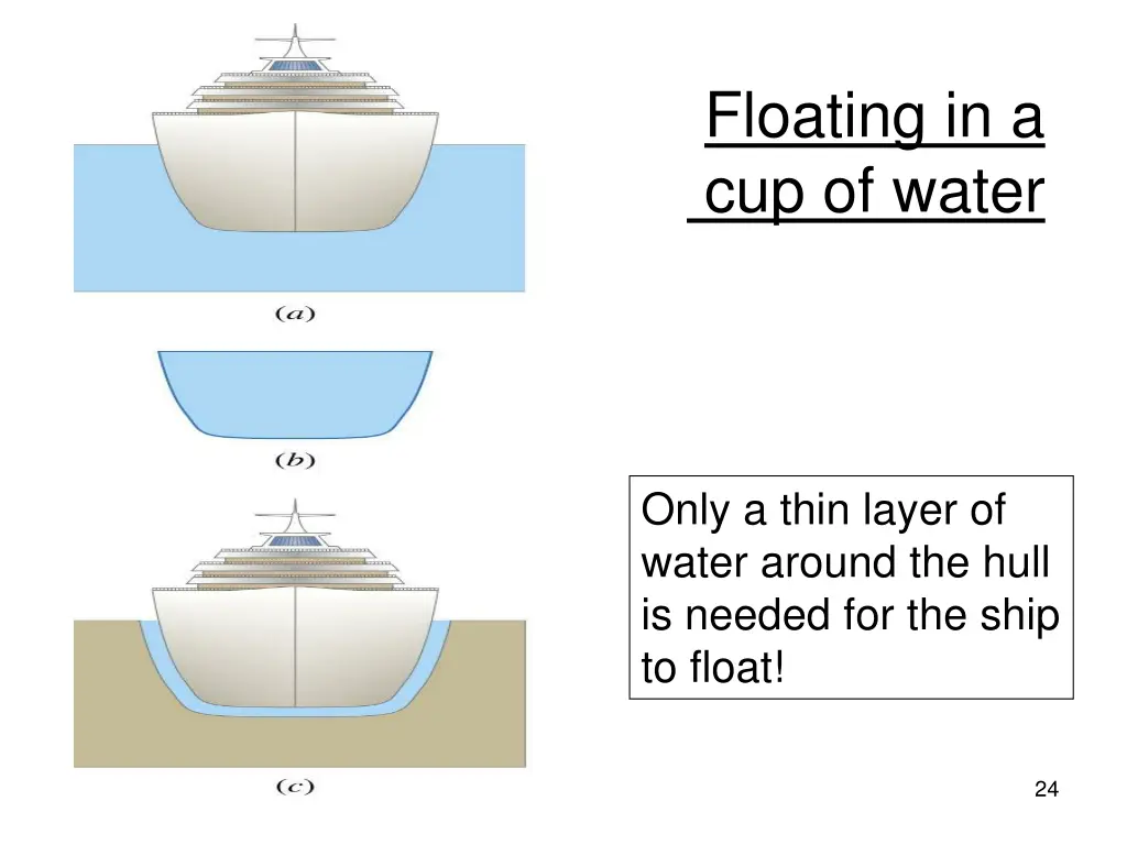 floating in a cup of water