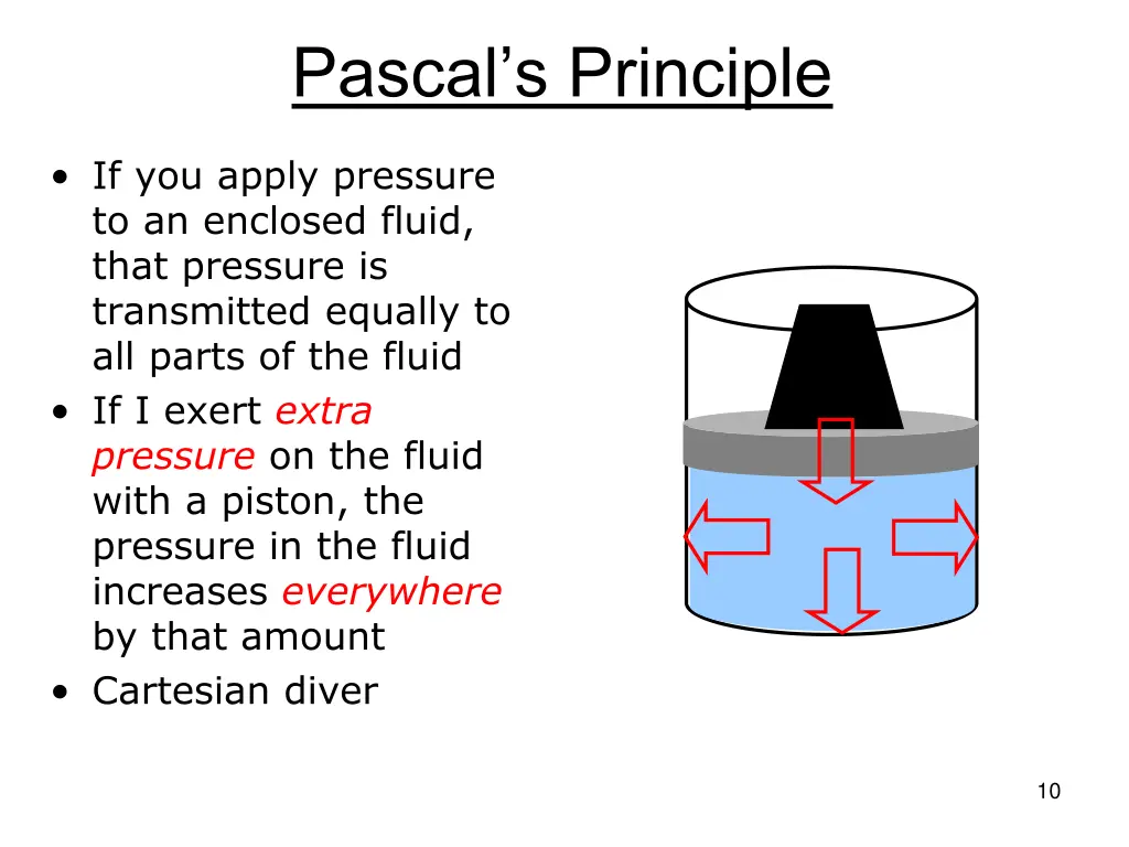 pascal s principle