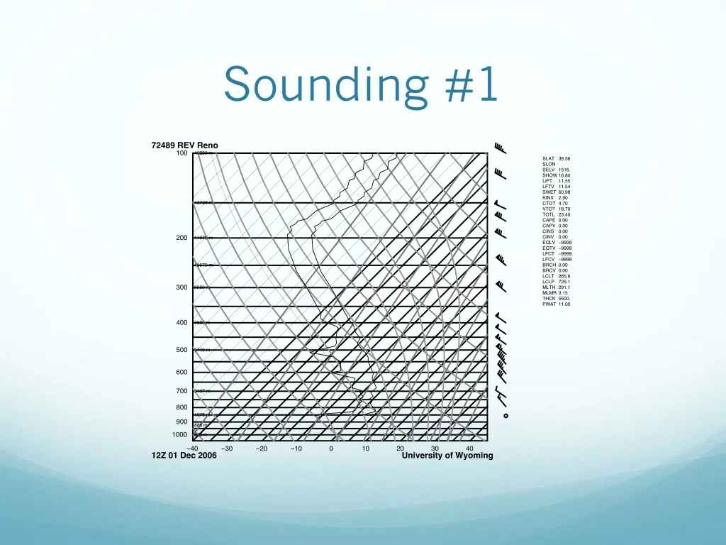 sounding 1